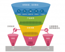 阿里巴巴托管服務可以創(chuàng)造的價值
